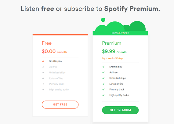 spotify 付費版 vs 免費版